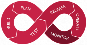 DevOps